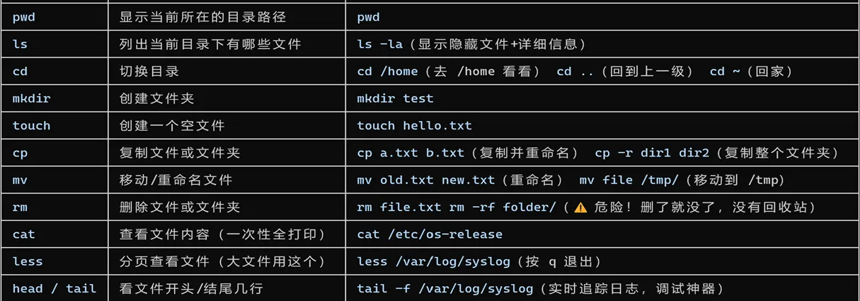 Linux命令速查表